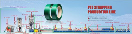Durable PET Strap Manufacturing Machine Brickyard 100% Broken Material High-Efficiency PET Strap Extrusion Line